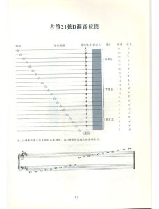 它的音域和古筝哪个更广_古筝清脆活泼，古琴深沉文雅，都是咱中国的好乐器