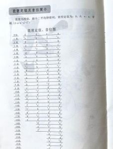 使听到的音域下降半个调_口琴降半音或吉他调低音，歌声更显稳重低沉