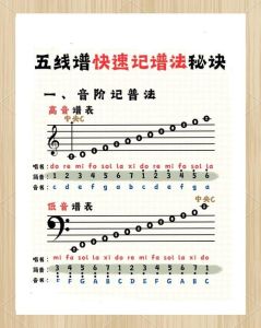 怎么知道自己的音域_中央C开始找音域，唱歌好帮手