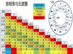 高音和低音是音调还是频率_频率快慢决定音调