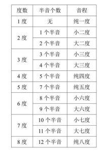 八度音的最高音达到了多少_八度音G1到F6，高音多刺激，A7以上难受