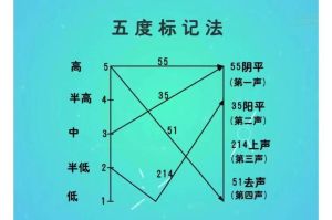 E4音域什么水平_中高音男生难唱？E4 D3技巧揭秘，陈奕迅经验分享！
