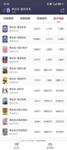 春节档电影慢定档？别急，《飞驰人生3》和《熊出没》已就位！