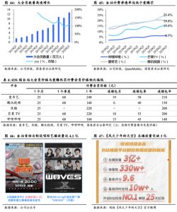 【解读】关于B站禁止转播（视频）软件909的相关规定及其影响分析