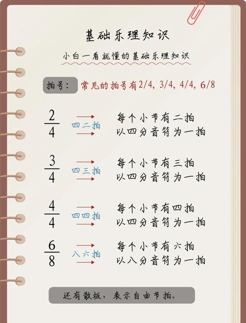 零基础声乐入门知识_学唱歌先打基础，音准节奏是关键，呼吸发声不能忘！