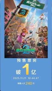 《疯狂动物城2》票房破纪录，成全球好莱坞动画票房冠军！