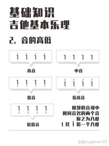 低音高音中音怎么区分_钢琴88个键分几组？中央C和小字A是中音