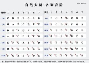 唱歌最高音是什么调_调子非比音高，真本事在音色情感