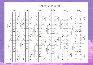 二胡音域_二胡音域虽窄靠把位，灵活指法显特色