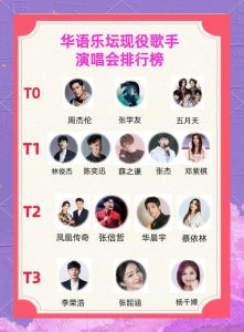 90后男歌手唱功排名_实力派音乐人！