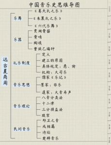 中外声乐发展史_了解中外声乐史，唱歌更有文化底蕴！