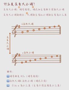 音域2个八度_唱歌音域多少？多练方法对就行
