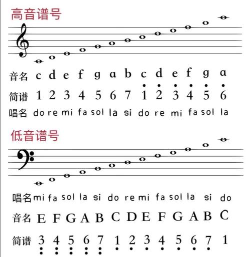 音域端点_轻松测音域，找到你的高音低音！
