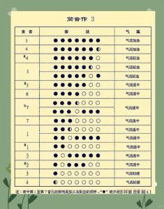 葫芦丝音域太窄怎么吹曲子_葫芦丝音域窄？转调或双支组合来扩音，单吹嘴更宽！