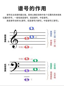 b音在中音谱表第几根线上_B音位置随调性变，中音谱表灵活看