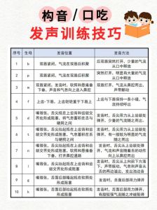 扩展音域练习_稳中音，找高位置，慢扩低音，真假混唱