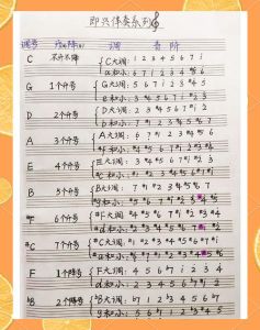 唱歌e调高还是f调高_选E调还是F调？看声音和歌曲风格，E调舒服抒情，F调亮堂有劲！