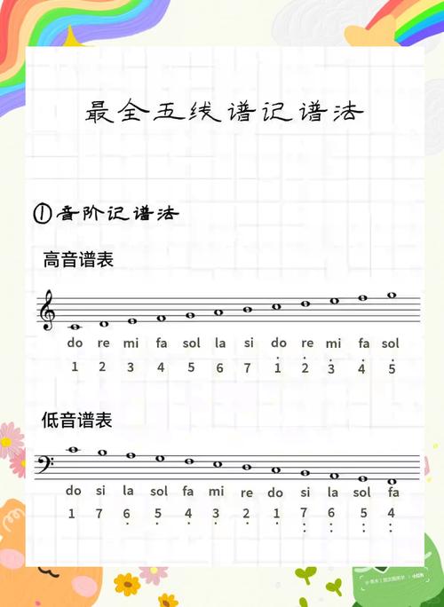 五线谱高音谱表图_识谱看线间，G谱号和符号