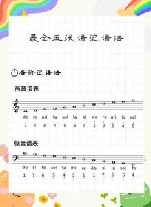 五线谱高音谱表图_识谱看线间，G谱号和符号