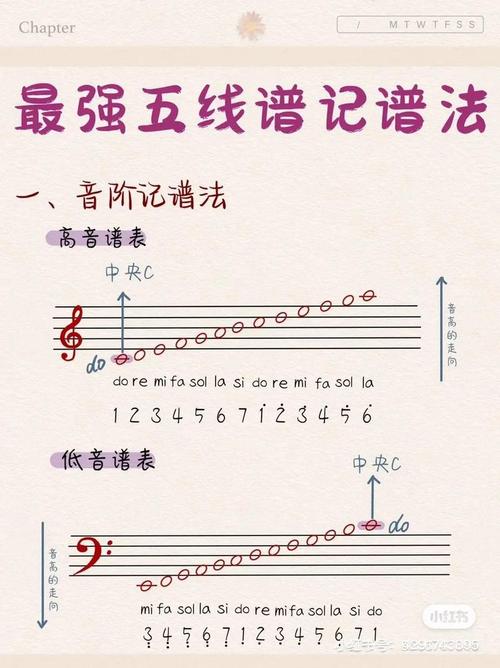 五线谱高音谱表图_识谱看线间，G谱号和符号