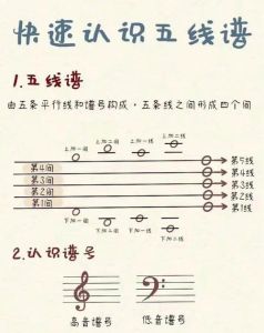 高音mi是E几_尤克里里E4调音，长笛高音mi技巧