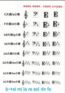 中音4和高音3什么关系_吉他中音4和高音3的指法与技巧