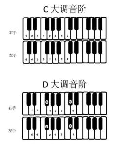 声乐中c2比c1高八度吗_C2比C1高八度唱歌难？气息技巧要稳准！