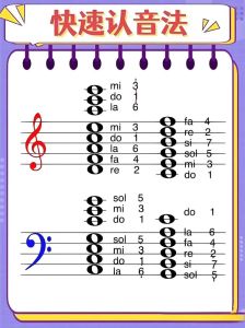 音域音区划分_男女声不同音高和感觉，唱歌音域解析