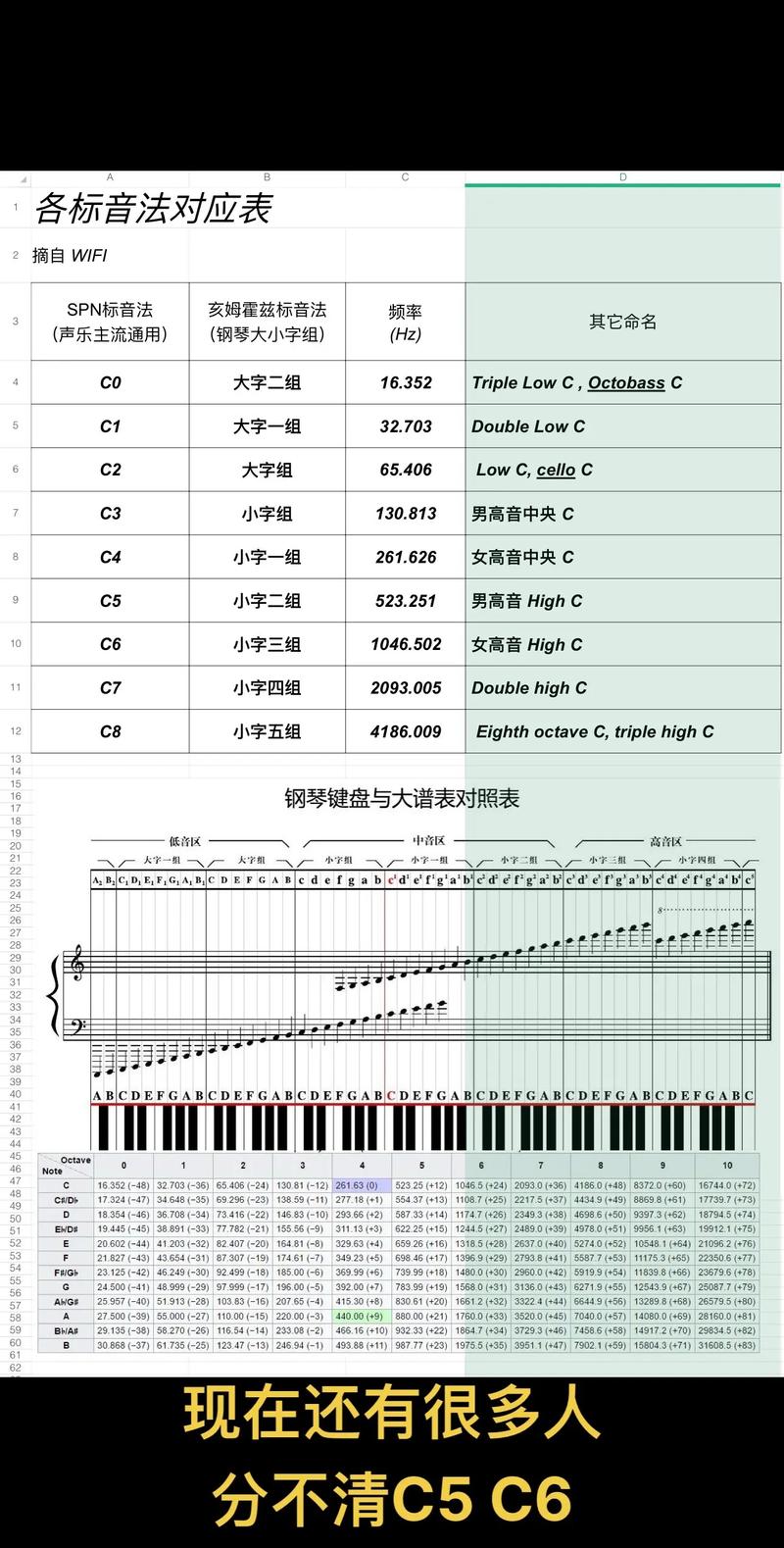 音域a6高还是c6高_声音频率与强弱如何影响音调? 音域a6高还是c6高_声音频率与强弱如何影响音调?