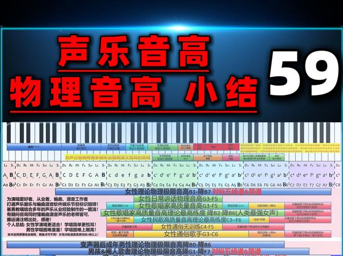 吹口哨的音域比唱歌的音域窄_口哨音准好易学，唱歌复杂易跑调