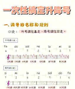 高音降6为多少度_E6比Eb6高半音，注意调性影响音高