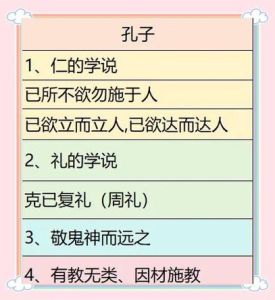 孔子老子思想不同，仁礼VS顺应自然