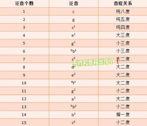 男士音域c2-a3算高音吗_C2到A3算高音吗？