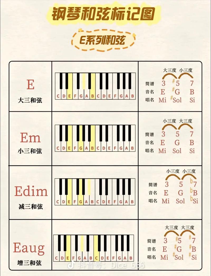 e2f4属于什么音域_从e2f4看你的歌唱潜力