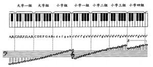 A2到D4音域_人声音域跨度大，高音清脆低音稳，了解特点唱歌更好听