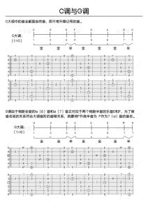 e3-g5音域什么水平_郑欣宜音域宽但技术待提升，港乐女声普遍需加强咬字混声