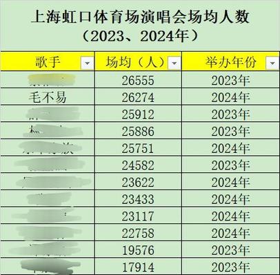 毛不易2025年演唱会时间表_毛不易启动冒险巡演，2025年南北城市开唱，歌里藏着音乐冒险故事！