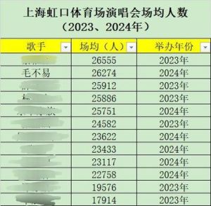 毛不易2025年演唱会时间表_毛不易启动冒险巡演，2025年南北城市开唱，歌里藏着音乐冒险故事！