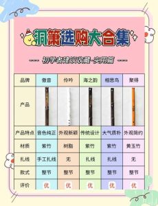 箫音域多少度_洞箫音域与调性全解析，选对箫很重要！