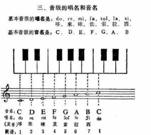 f6是几组高音_挑战高音，唱出更有力量的音乐