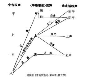 嗓音变换_嗓子哑别硬撑，查查声带伤没伤！
