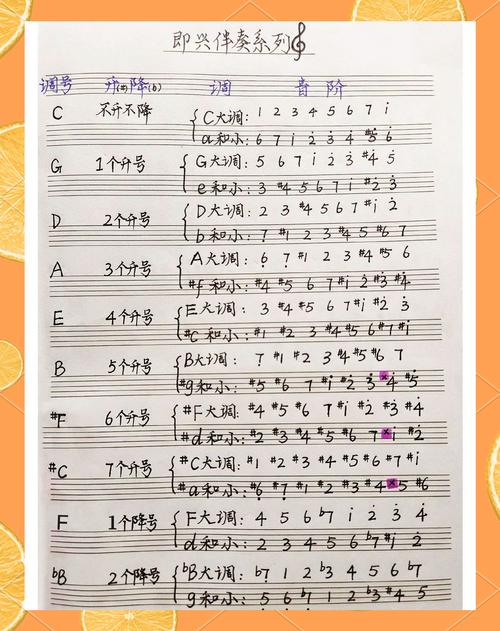 真声f2到f4音域是什么水平_王晰男中音F2-F4，唱啥都带劲！