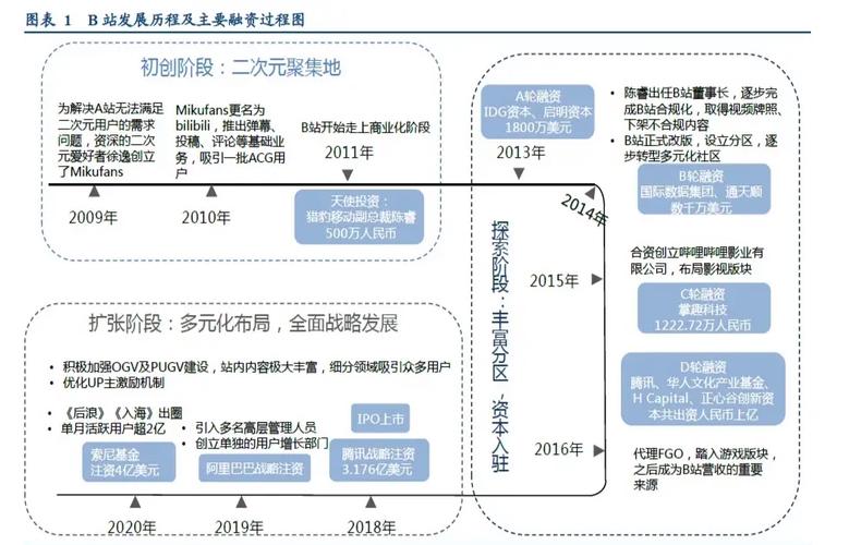 解读B站国产双人砰砰砰大片视频：创新玩法与未来发展趋势分析