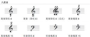 低音谱的中音do在哪_中音do与低音谱表do位置及记谱技巧