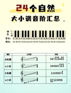 中音是几级_连接主属音，丰富旋律的关键