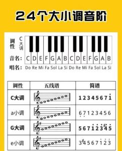 高音简谱对照表_音乐新手快速入门必备