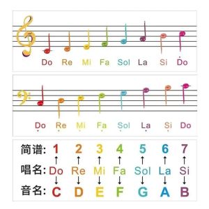 重低音符号_音箱频响喇叭口，乐谱符号懂高低，音乐更有层次感