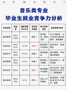 高中声乐特长生的花费和出路_音乐特长生上好大学，烧钱但值得，需坚持，音乐生未来多选择